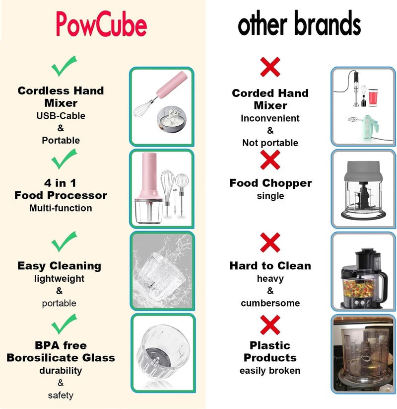 PowCube Cordless Hand Mixer with Whisk and Forther Wand,Electric Whisk, Milk Frother,Coffee Frother, Whisks for Cooking,Handheld Frother,Food Chopper, Baby Food Maker,4-Speed, 10Oz - Image 4
